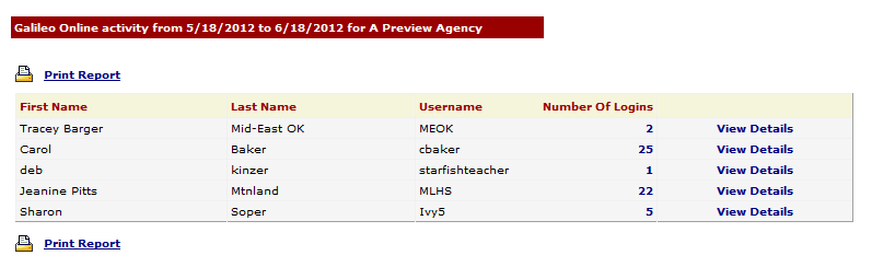 User Activity-GOL Generated