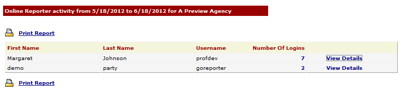 User Activity-OLR Generated