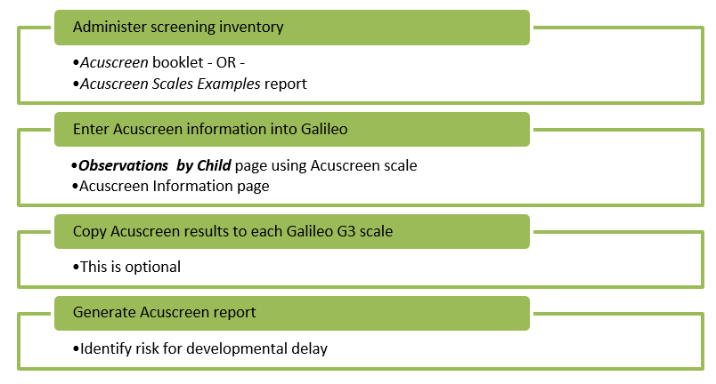 Acuscreen Process