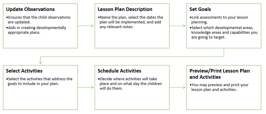 Lesson Plan Overview