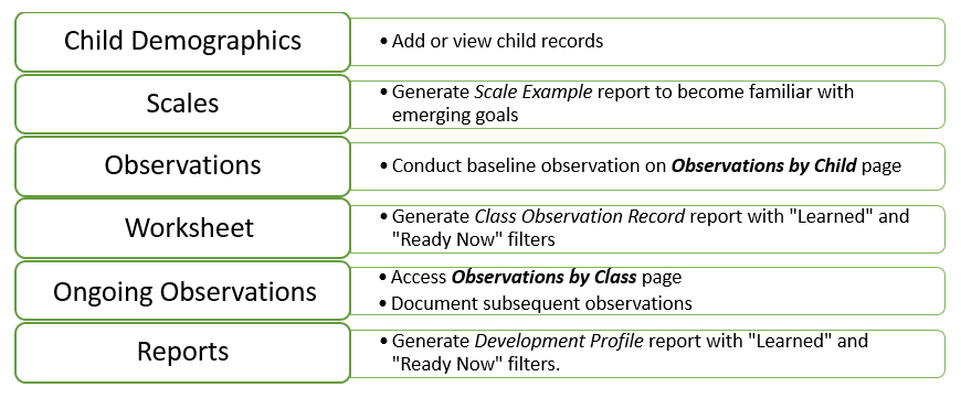 Teacher Quick Steps Flowchart